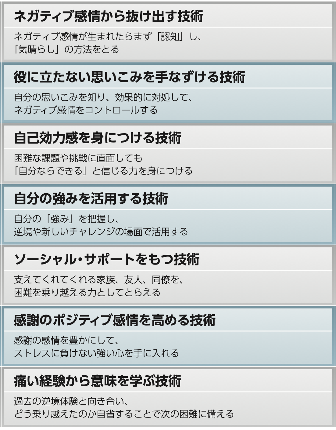 レジリエンスを鍛える7つの技術