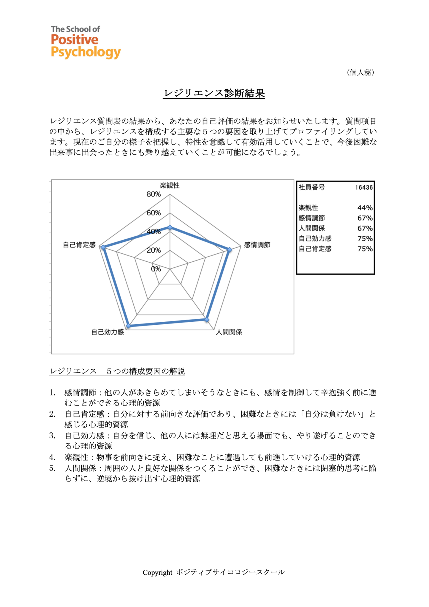 アセスメント