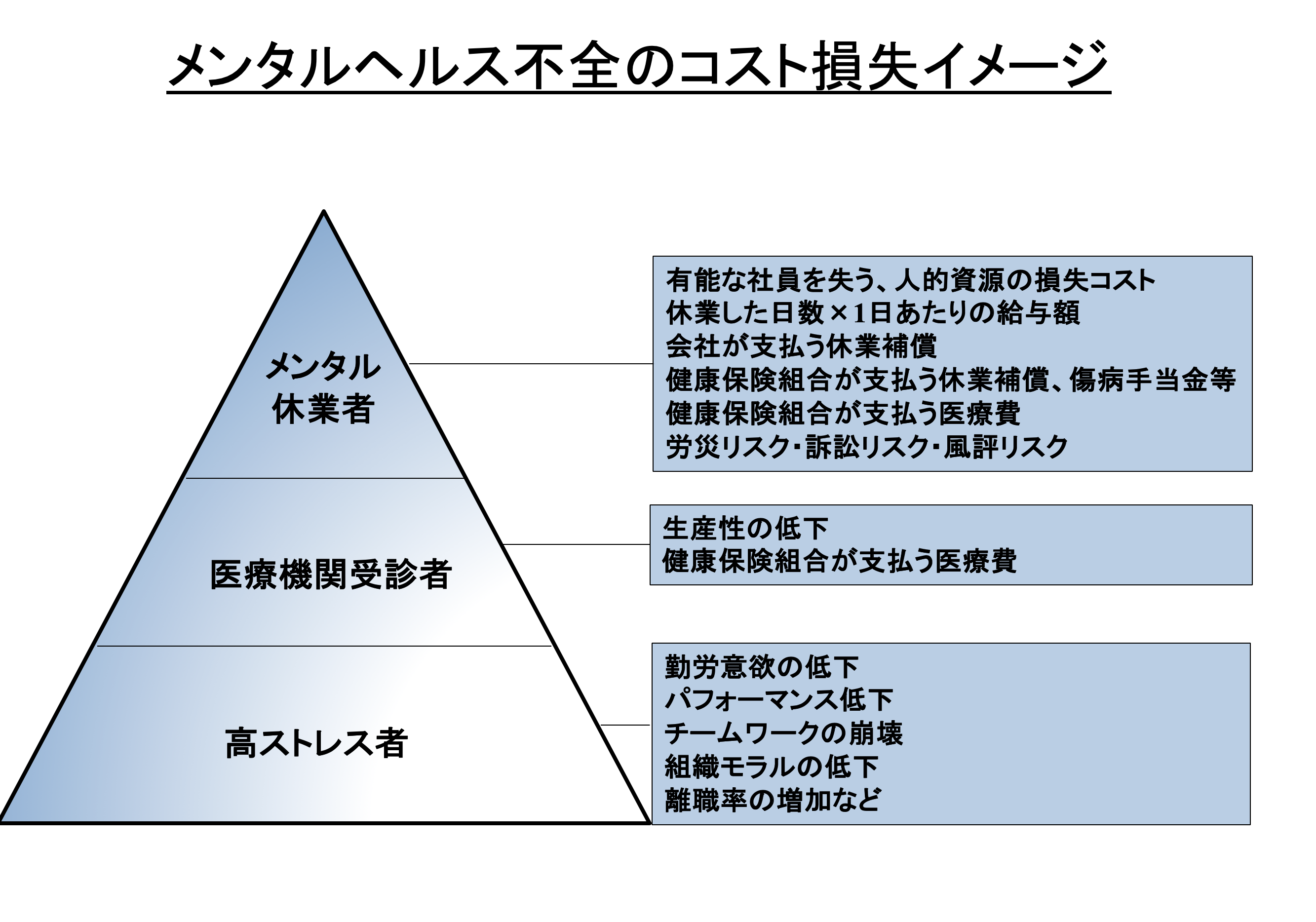 レジリエンス研修が必要な理由