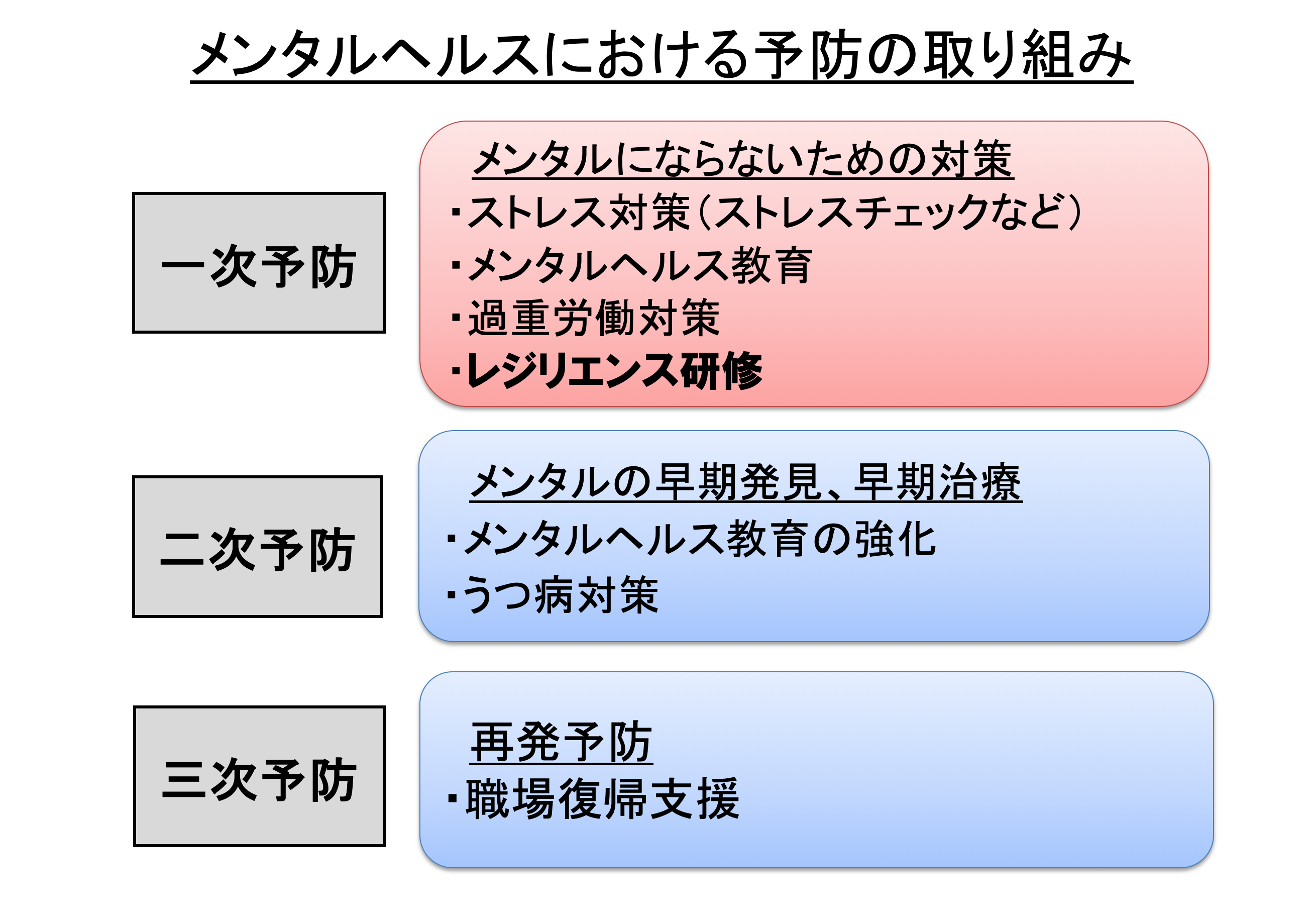 メンタルヘルスとレジリエンス