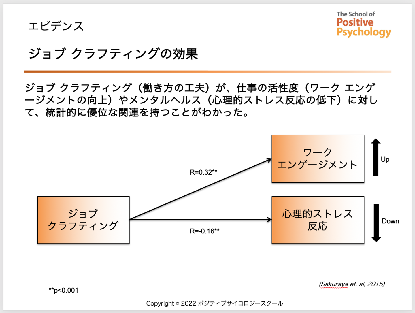 ジョブクラフティング効果