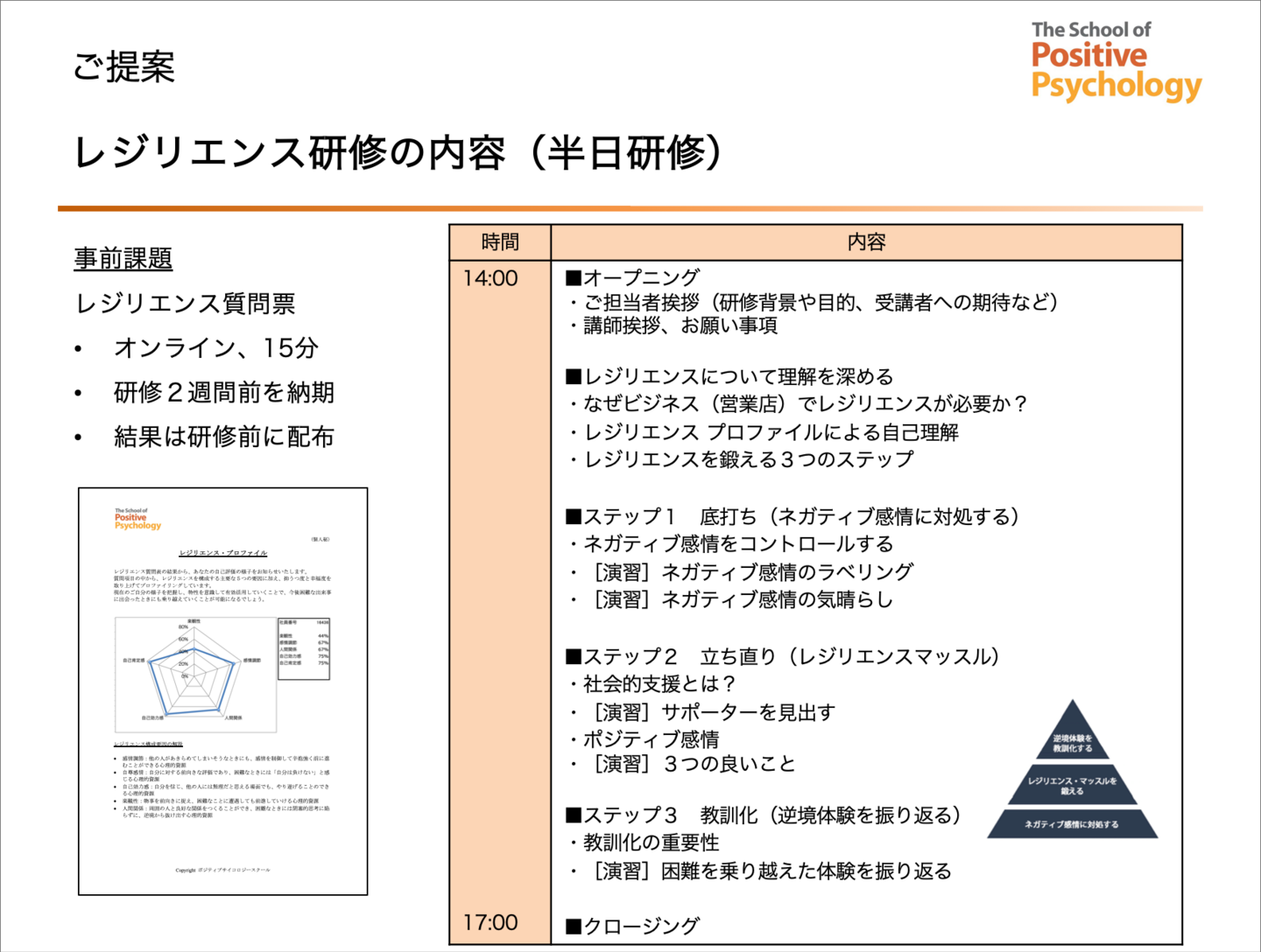 研修タイムテーブル例