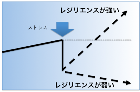 レジリエンスのイメージ図