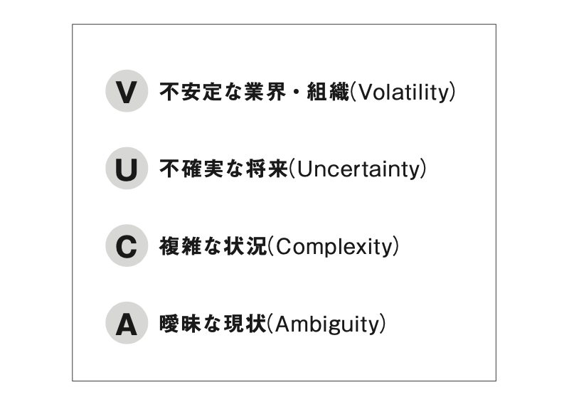 レジリエンスが必要な理由としてのVUCA